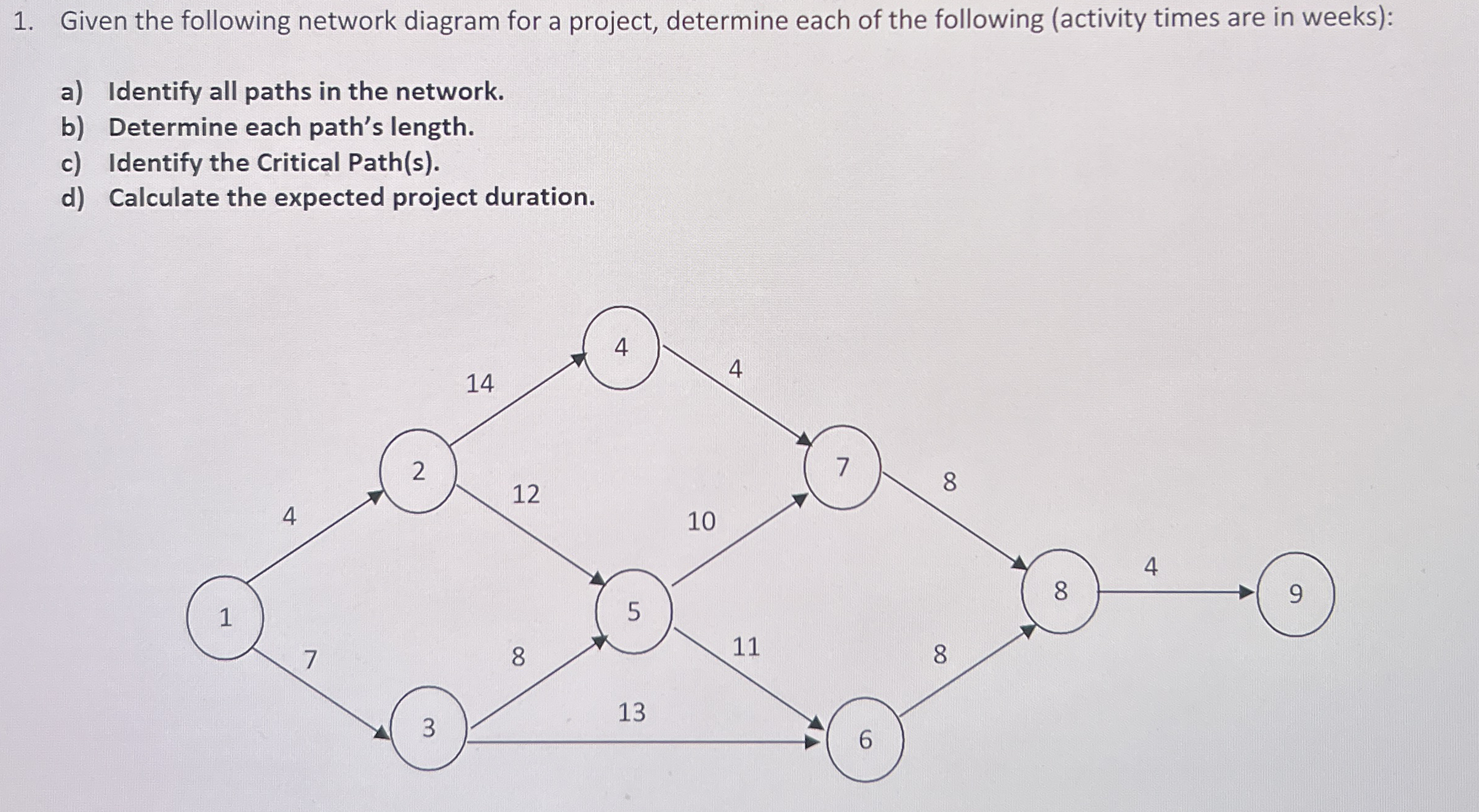 Solved Given the following network diagram for a project, | Chegg.com