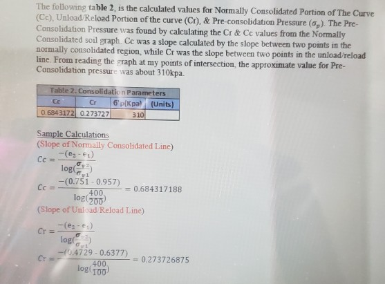 Solved Results The following table, table 1 is a | Chegg.com