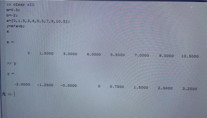 Solved 2) Plot the x and y values you have from problem I | Chegg.com