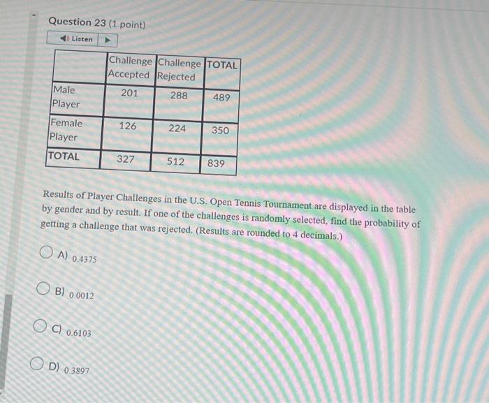 Solved Question 23 ( 1 Point) Results Of Player Challenges | Chegg.com