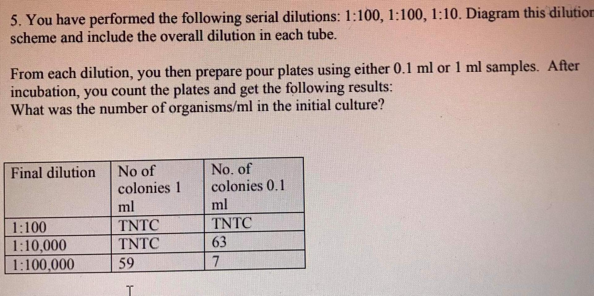 Solved 5 You Have Performed The Following Serial Dilutions