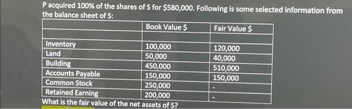 Solved P Acquired 100% Of The Shares Of S For $580,000. | Chegg.com