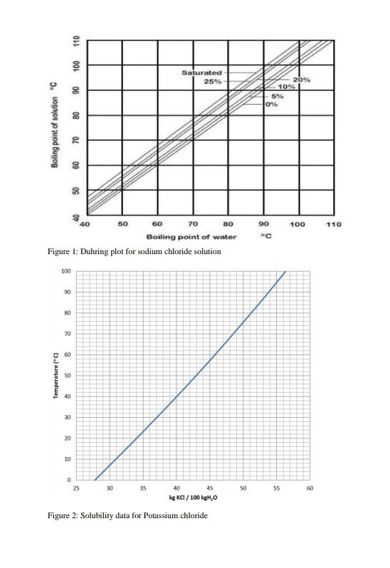 Solved Question 1 (20 marks) An evaporator is used to