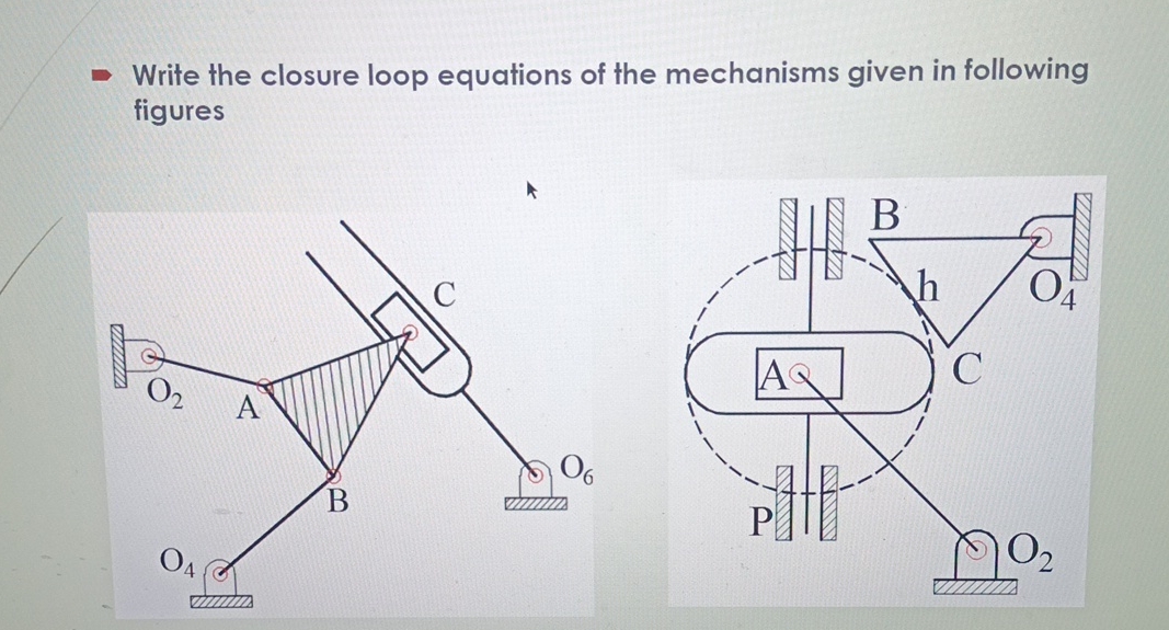 Write the closure loop equations of the mechanisms | Chegg.com