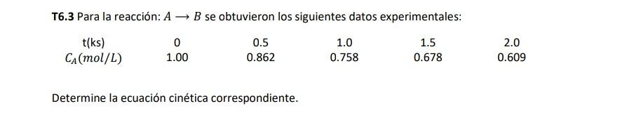 T6.3 Para la reacción: \( A \rightarrow B \) se obtuvieron los siguientes datos experimentales: Determine la ecuación cinéti