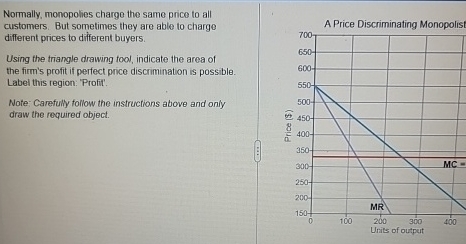 Solved Normally, monopolies charge the same price to all | Chegg.com