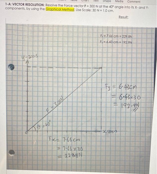 Solved Shape Media Comment 1-A: VECTOR RESOLUTION: Resolve | Chegg.com