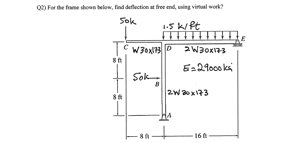 Q2) ﻿For the frame shown below, find deflection at | Chegg.com