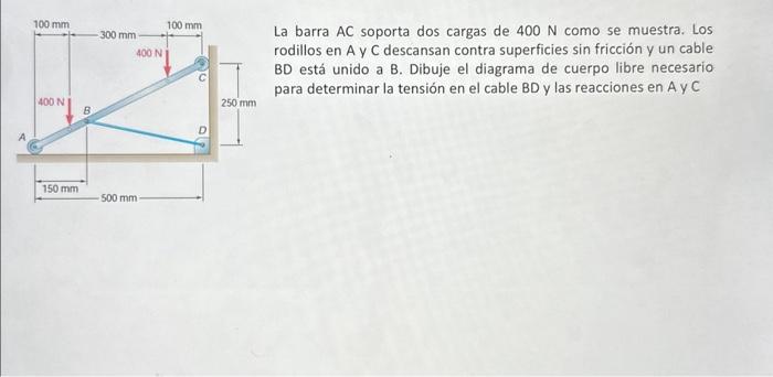 Solved La Barra AC Soporta Dos Cargas De 400 N Como Se | Chegg.com