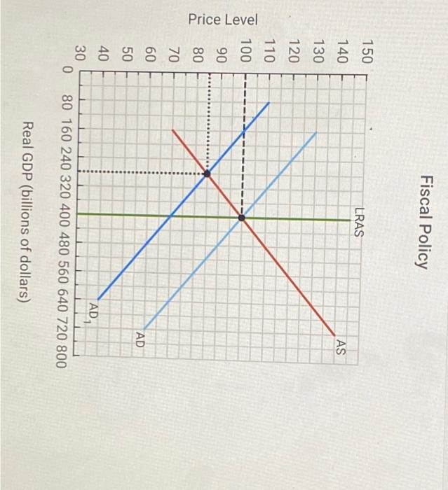 Solved The Graph Below Depicts An Economy Where A Decline In | Chegg.com