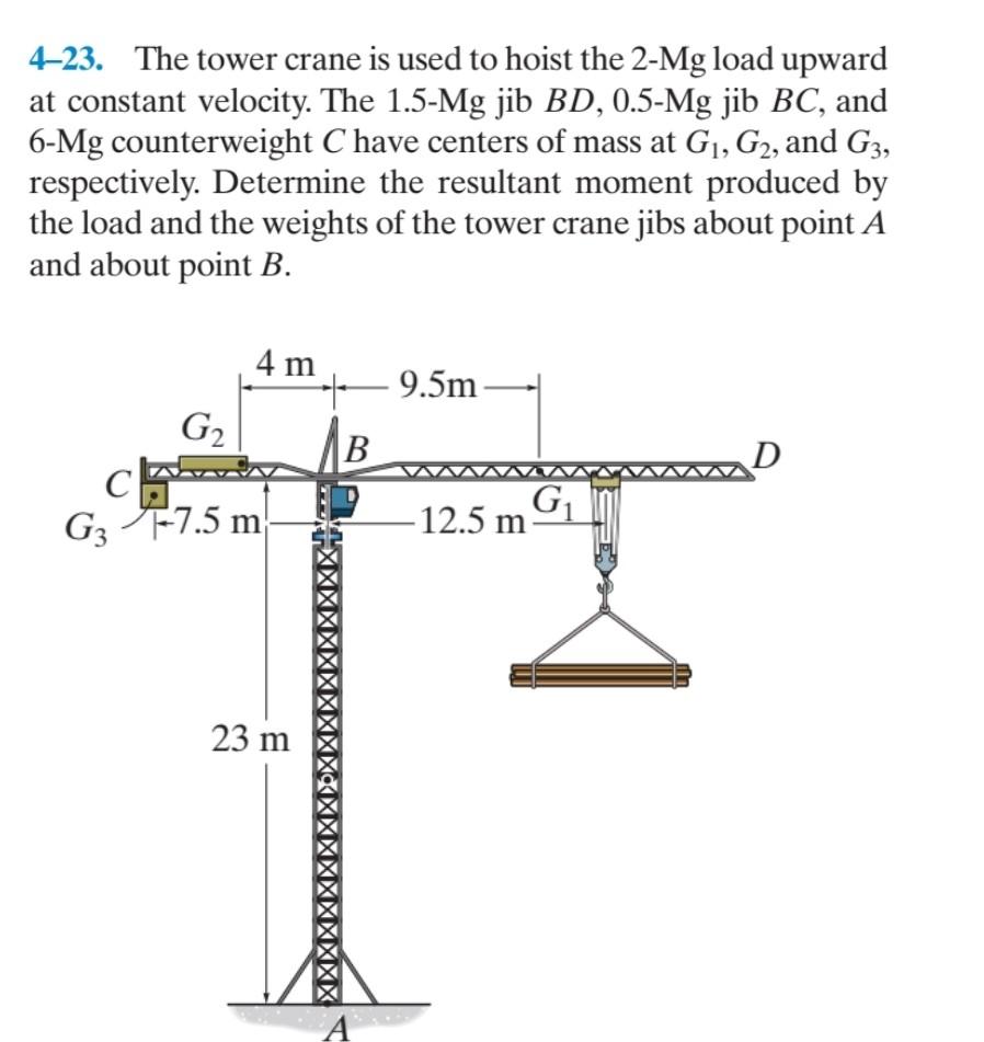 Solved 423. The tower crane is used to hoist the 2Mg load