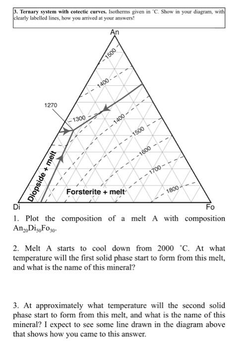 Solved 3. Ternary system with cotectic curves. Isotherms | Chegg.com