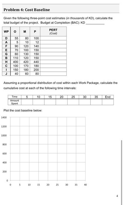 Problem 4: Cost Baseline Given the following | Chegg.com