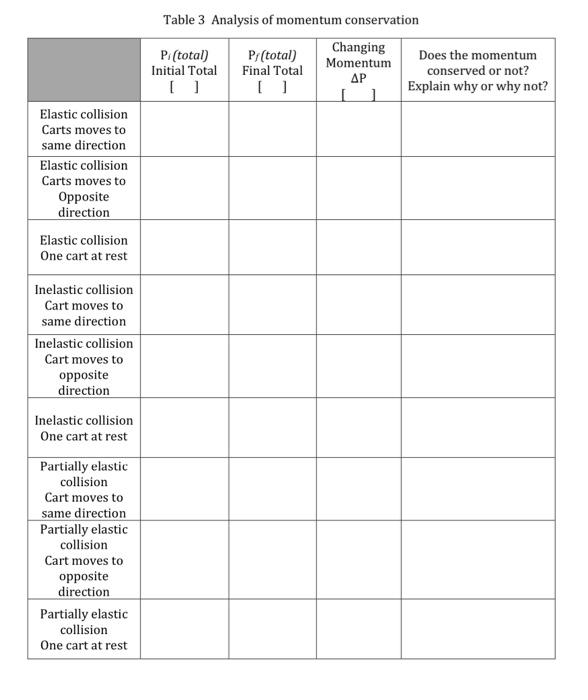 Table 3 Analysis of momentum conservation | Chegg.com