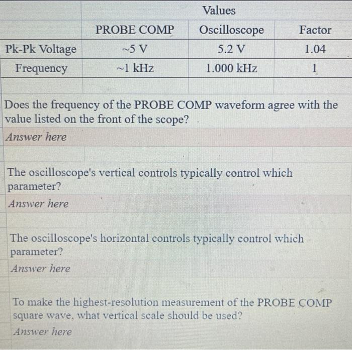 Solved PROBE COMP Factor Values Oscilloscope 5.2 V 1.000 kHz | Chegg.com