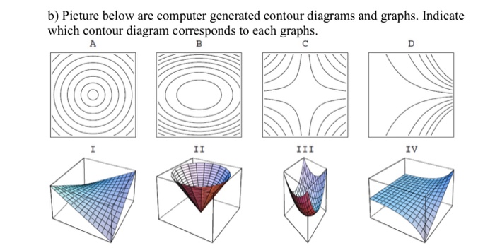 contour map generator calculus