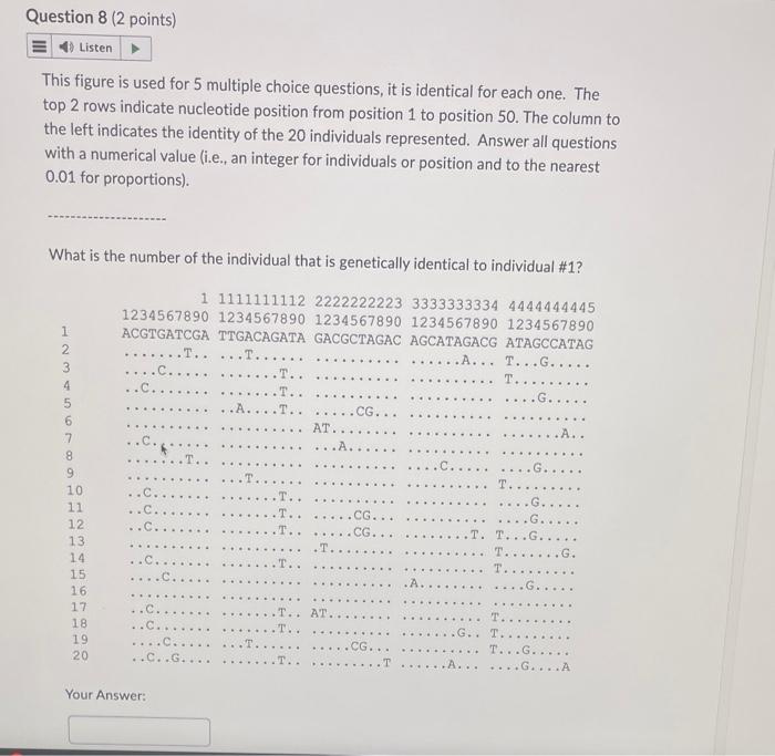 Solved This figure is used for 5 multiple choice questions, | Chegg.com