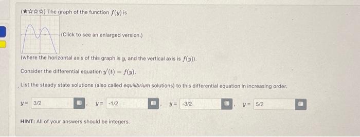 Solved ( ∗ \& 4 ) The graph of the function f(y) is Click to | Chegg.com