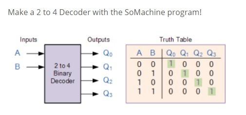 Solved Make A 2 To 4 Decoder With The Somachine Program Chegg Com