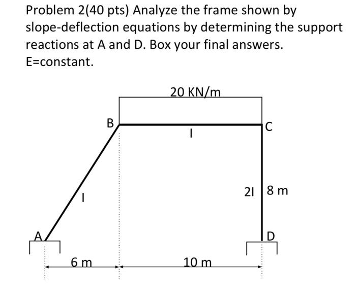 Solved Problem 2(40 pts) Analyze the frame shown by | Chegg.com