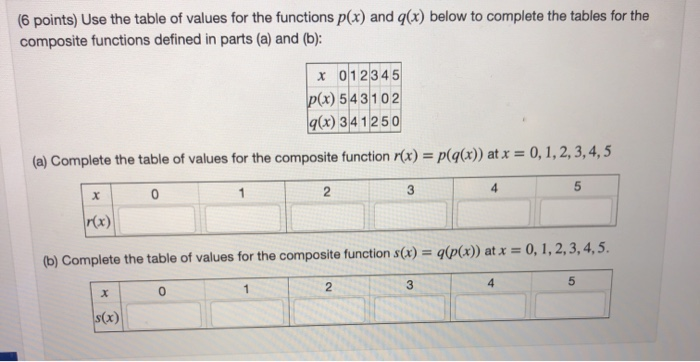 Solved 6 Points Use The Table Of Values For The Functio Chegg Com