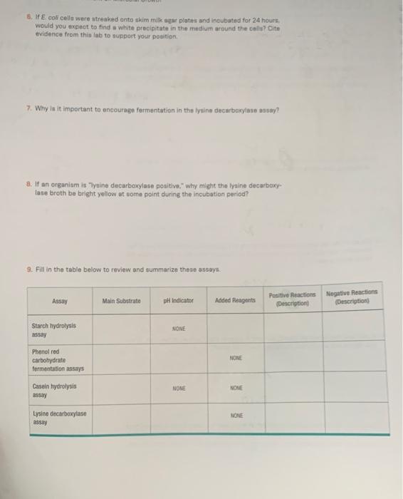 Solved Day 1Day 2 ASSAYS FOR ENZYMES ACTING ON CAREOHYORATES | Chegg.com