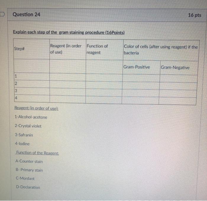 Solved Question 24 16 pts Explain each step of the gram | Chegg.com