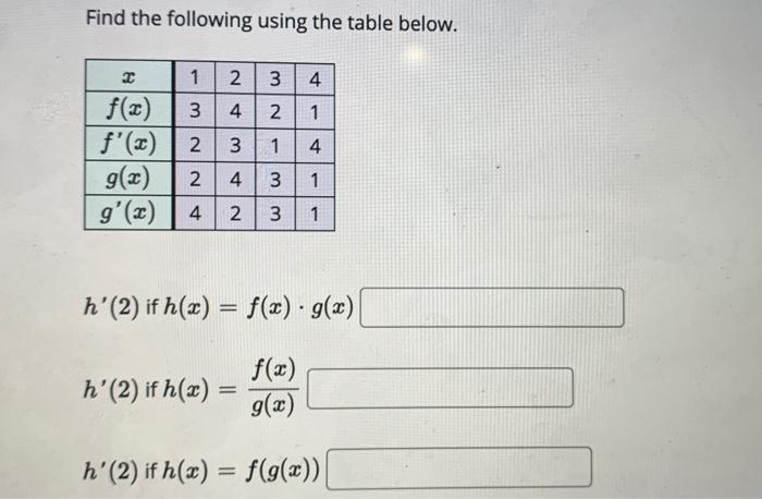 Solved Let F X F X And G X F Ae You Also Know Chegg Com