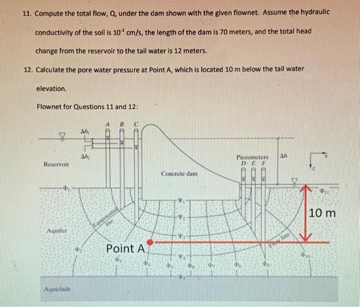 Solved 11. Compute the total flow, Q, under the dam shown | Chegg.com