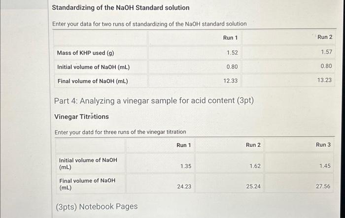 Solved Vinegar Titrations Initial volume of NaOH (mL) Final | Chegg.com