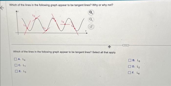 Solved Which of the lines in the following graph appear to | Chegg.com