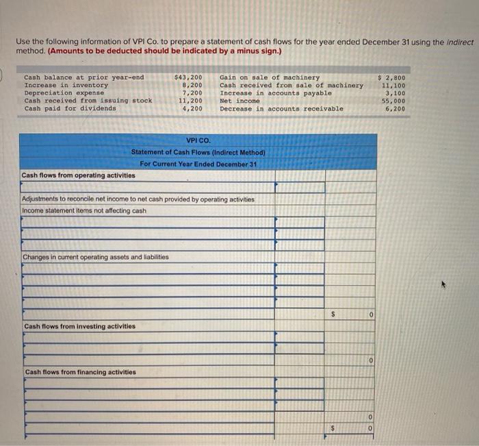Solved Use the following information of VPI Co. to prepare a