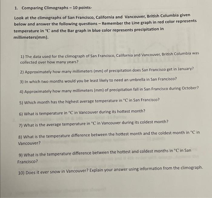 Solved 1. Comparing Climographs -10 points- Look at the | Chegg.com