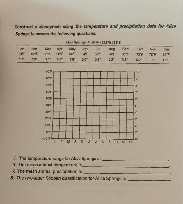 solved-construct-a-climograph-using-the-temperature-and-chegg