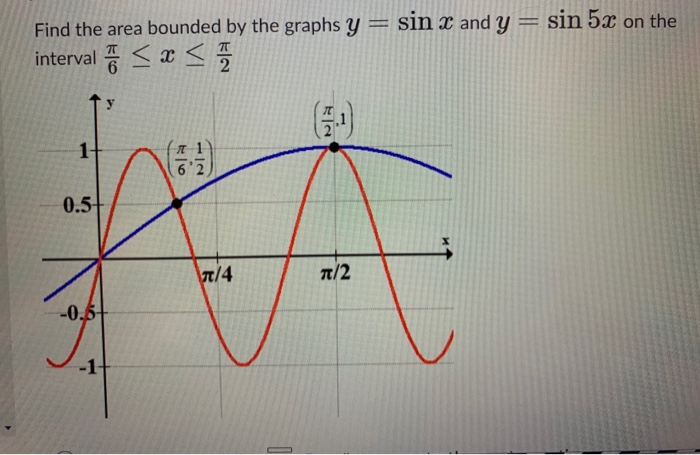 Solved Find The Area Bounded By The Graphs Y Sin X And Chegg Com