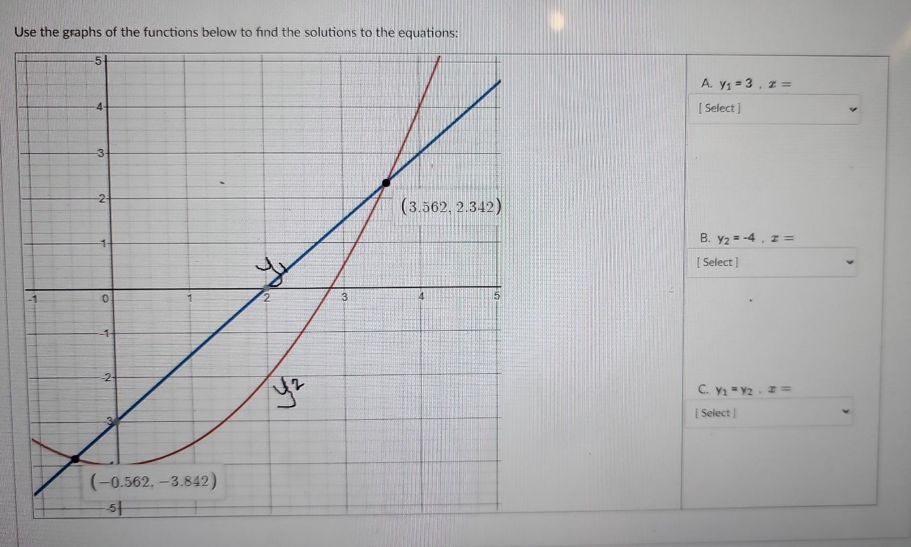 Solved Use The Graphs Of The Functions Below To Find The | Chegg.com