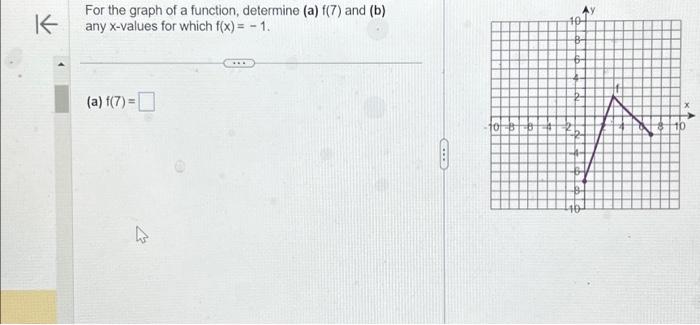 Solved K For the graph of a function, determine (a) f(7) and | Chegg.com