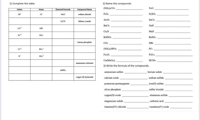 Solved 1) Complete the table. 2) Name the compounds. | Chegg.com