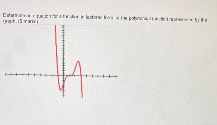 Solved Determine an equation for a function in factored form | Chegg.com