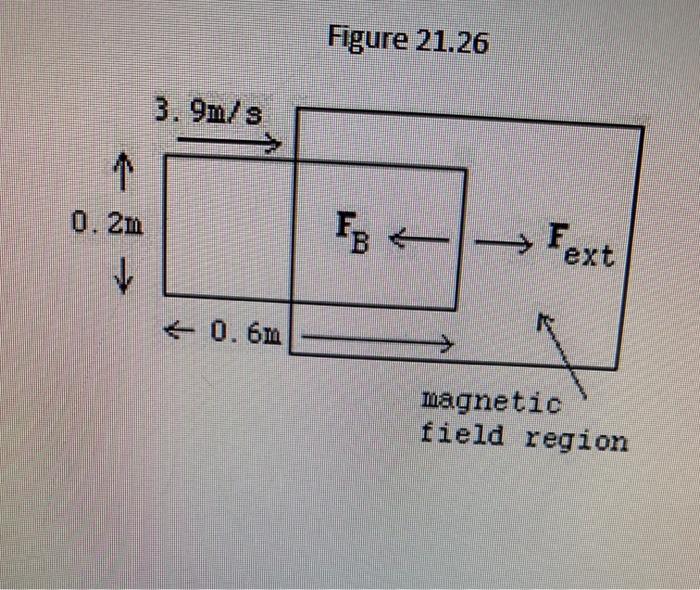 Solved 3) In Figure 21.26, there is a uniform magnetic field | Chegg.com