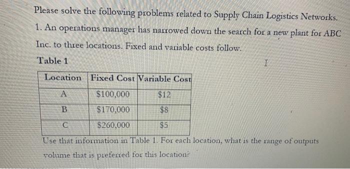 Please solve the following problems related to Supply | Chegg.com