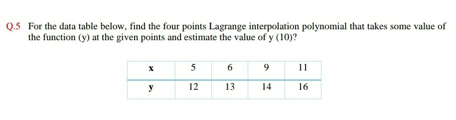 Solved Q.5 For the data table below, find the four points | Chegg.com