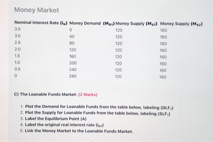 Money Market Real Or Nominal