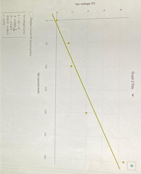 Solved 1) Is the incandecent bulb ohmic or nonohmic? give