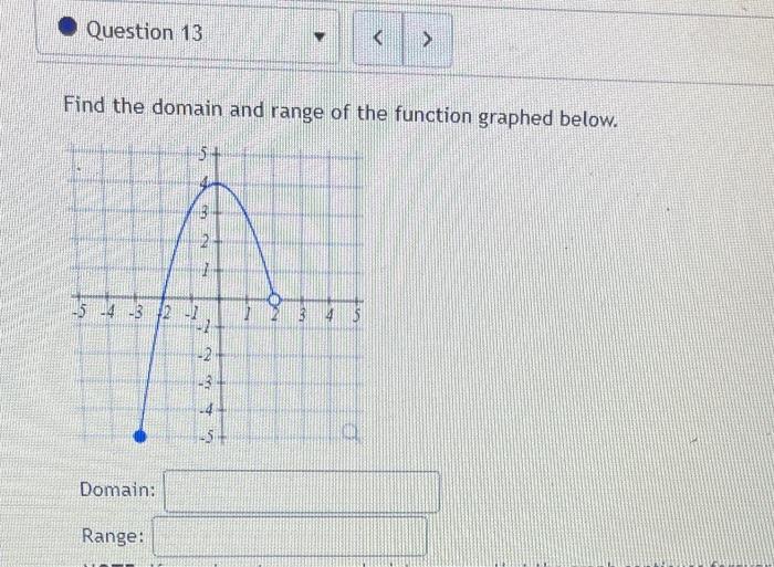 solved-find-the-domain-and-range-of-the-function-graphed-chegg