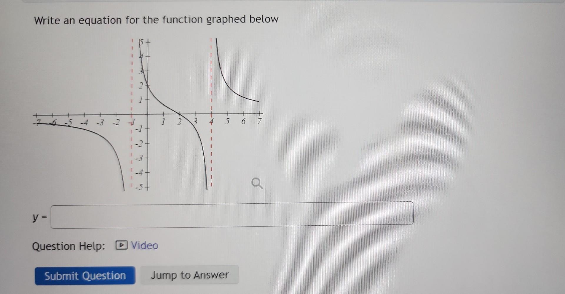 Solved Write an equation for the function graphed below | Chegg.com