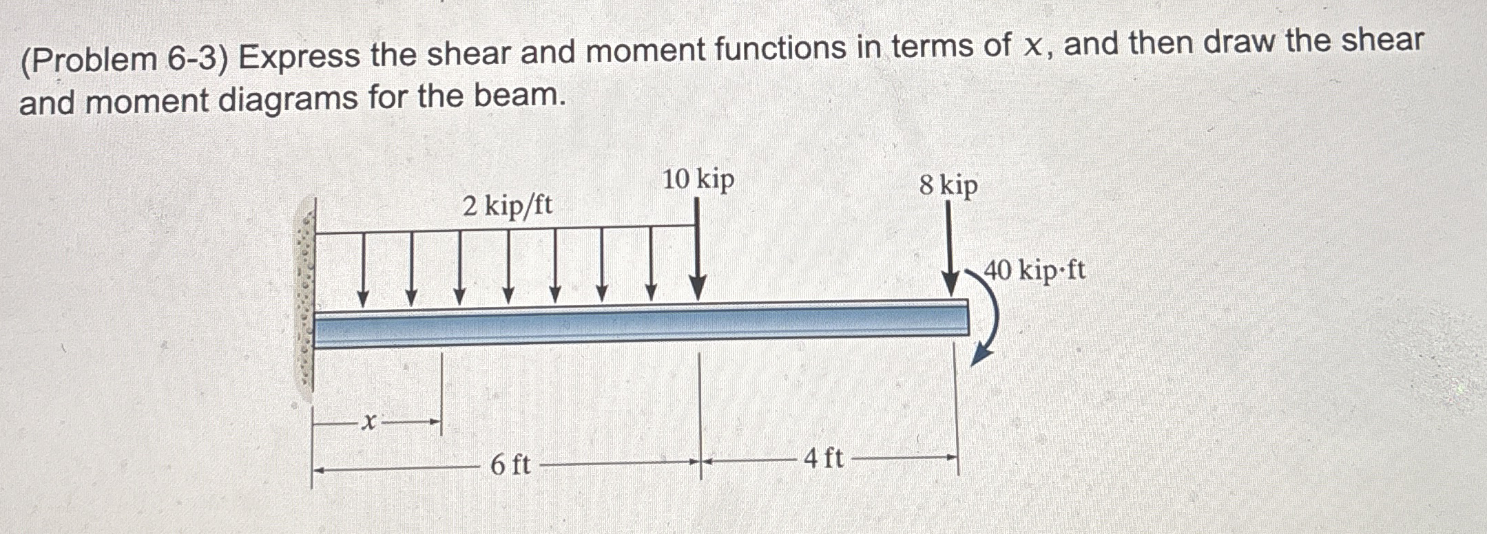 Solved by an EXPERT (Problem 6-3) ﻿Express the shear and moment ...