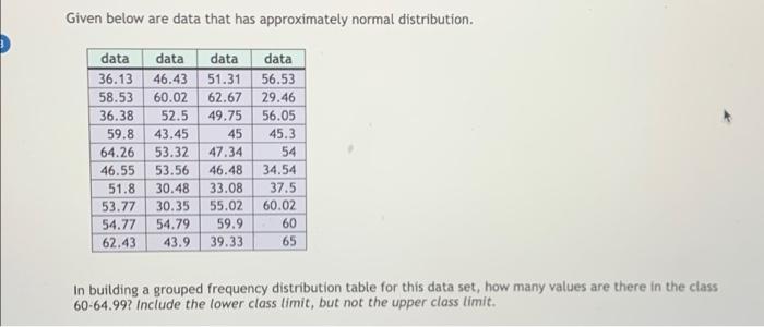Solved Given below are data that has approximately normal | Chegg.com