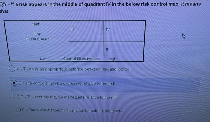 Solved 25 - If a risk appears in the middle of quadrant IV | Chegg.com