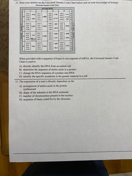 Solved 32. Base your answer on the Universal Code
